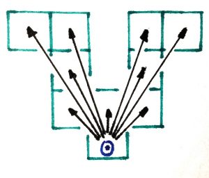 Discrete directions on a regular grid